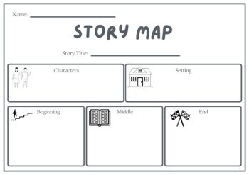 Preview of Creative Writing Story Map