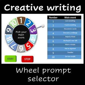Preview of Creative writing prompts - Fun lucky dip wheel activity - Editable PowerPoint