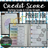 Credit Score INB Activity