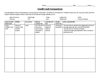 Credit Card Comparison Chart Answers