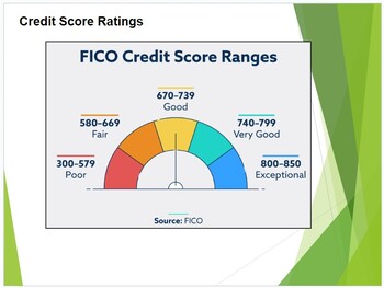 Credit Score Lesson Slides and Interactivity by Darren Cerullo | TPT