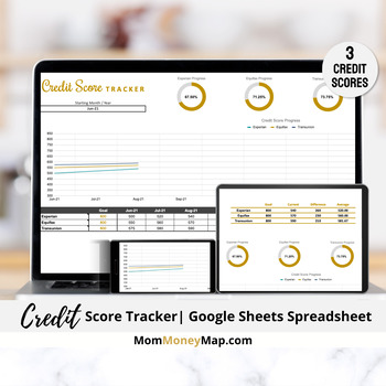 Preview of Credit Score Tracker Google Sheets Spreadsheet - 3 Credit Scores