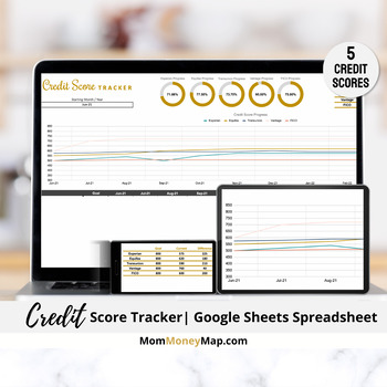 Preview of Credit Score Tracker Google Sheets Spreadsheet - 5 Credit Scores