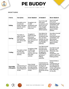 Preview of Cricket Rubric - Editable to suit any curriculum!