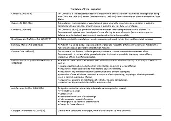 Preview of Crimes Legislation and Cases- Australian Legal Studies NSW syllabus