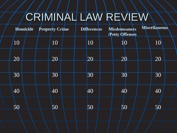 Preview of Criminal Law Jeopardy Review Game