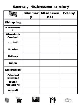 Preview of Criminal Law Vocab - Summary Offense, Misdemeanor, or Felony worksheet