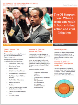 Preview of Criminal vs. Civil Law: The OJ Simpson Case