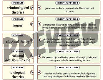 criminological theories thesis topics