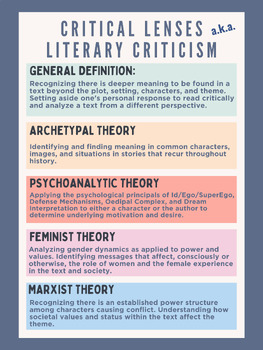 Preview of Critical Lens/Literary Criticism Definitions Poster/Anchor Chart