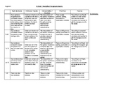 Critical Paragraph Rubric- Customizable!