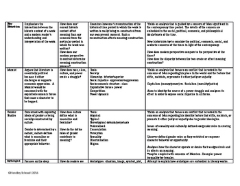 Critical Reading with Critical Approaches to Promote Deeper Meaning ...