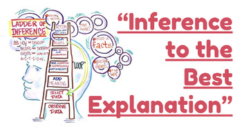 Preview of Critical Thinking | Inference to the Best Explanation (PPT)