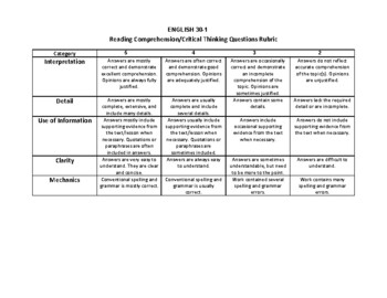 Preview of Critical Thinking Making Questions Rubric