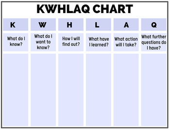 how does kwl chart help you improve critical thinking