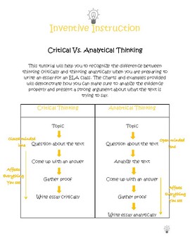 Preview of Critical Thinking Vs. Analytical Thinking Guide