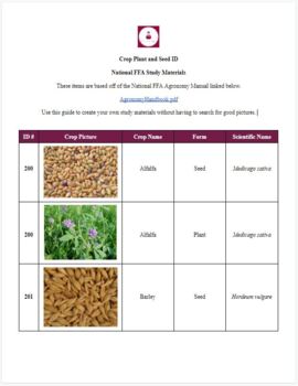 Preview of Crop Plant and Seed ID Table of Reference Pictures for FFA Agronomy CDE