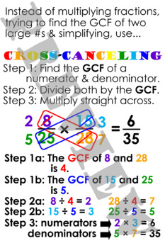 Preview of Cross-Canceling Anchor Chart (poster)