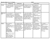 Cross-Curriculum Activity Matrix