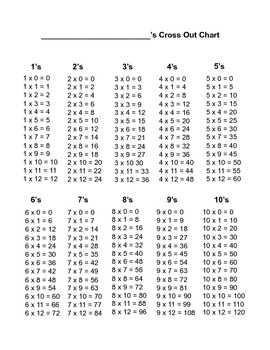 a multiplication chart 1 through 12