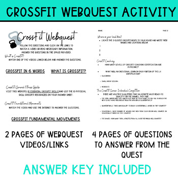 Preview of CrossFit Webquest (of sorts)