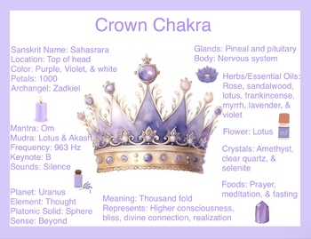 Preview of Crown Chakra