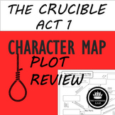 Crucible Act 1 Character Map to Review Plot and Characters