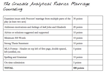 crucible analytical essay