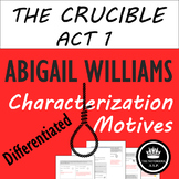 The Crucible Act 1 Character Analysis of Abigail Williams