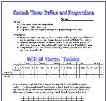 Preview of Crunch Time! A Ratios and Proportions Activity