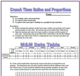 Crunch Time! A Ratios and Proportions Activity