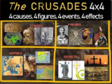 Crusades - 4 causes, 4 figures, 4 events, 4 effects (20-sl