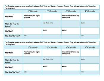 Preview of Crusades Fill-In Chart