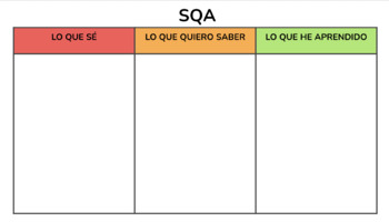Preview of Cuadro SQA 