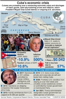Preview of Cuba’s economic crisis