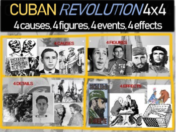 causes and effects of the cuban revolution