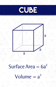 Preview of Cube - Math Poster