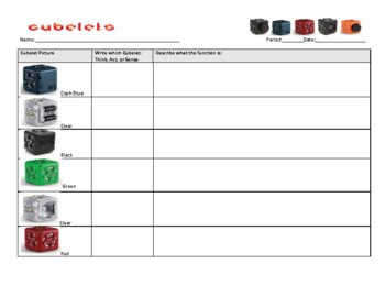 Preview of Cubelet Worksheet with Answer Key