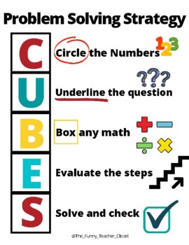 Cubes - Anchor Chart- Problem Solving Strategy / Wall Posters/ Math Center