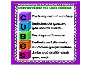 Preview of Cubes Math Poster