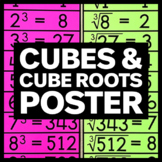 Cubes and Cube Roots Poster - Math Classroom Decor