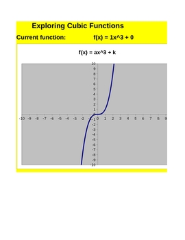 Preview of Cubic Functions Exploration