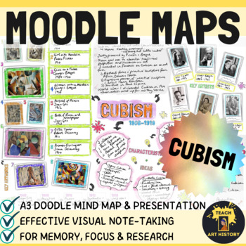 Preview of Cubism Art Revision Doodle Mind Map