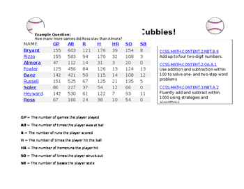 Preview of Cubs Baseball Math Worksheet