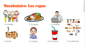 Preview of Cue Card Vocabulary - Les repas