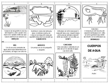 Preview of BODIES OF WATER BOOKLET - CUERPOS DE AGUA - Librito plegable