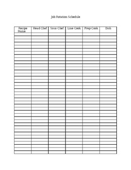 Culinary Arts Lab Job Rotation Schedule by Culinary Classroom Resources