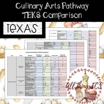 Preview of Culinary Arts Pathway TEKS Comparison