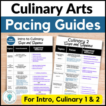 Preview of Culinary Arts Scope and Sequence for FACS and Prostart- Intro to Culinary 1 & 2