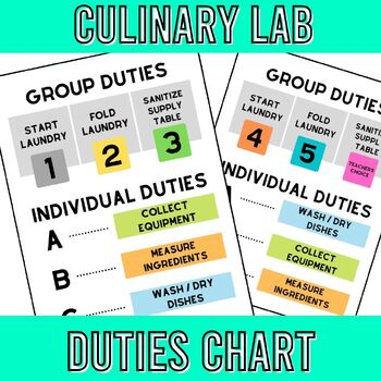 Preview of Culinary Lab Duties Chart